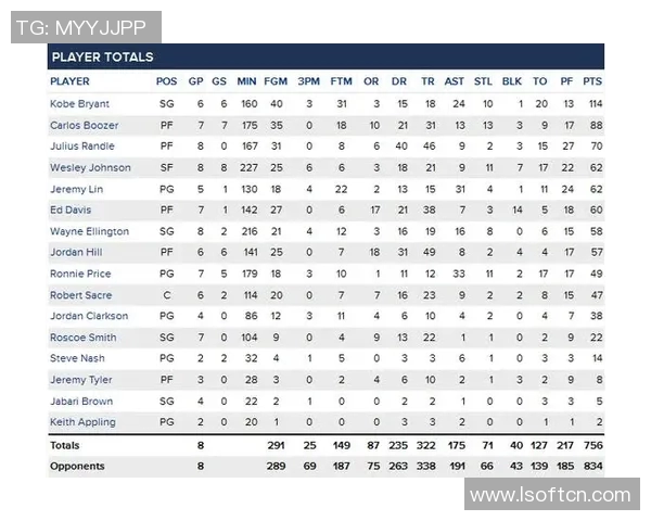深入解读NBA技术统计指标对球员表现的综合影响及其数据背后的分析