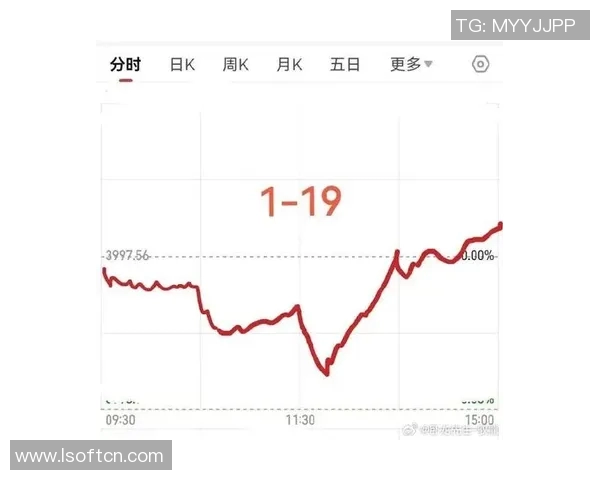 聚焦A股指数表现与市场走势分析,探讨投资机会与风险应对策略